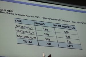 Resultado de inscrições das novas vagas de creches é divulgado em Manaus