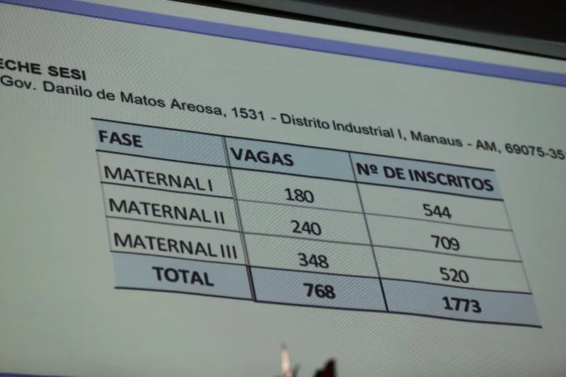 prefeitura de manaus creche