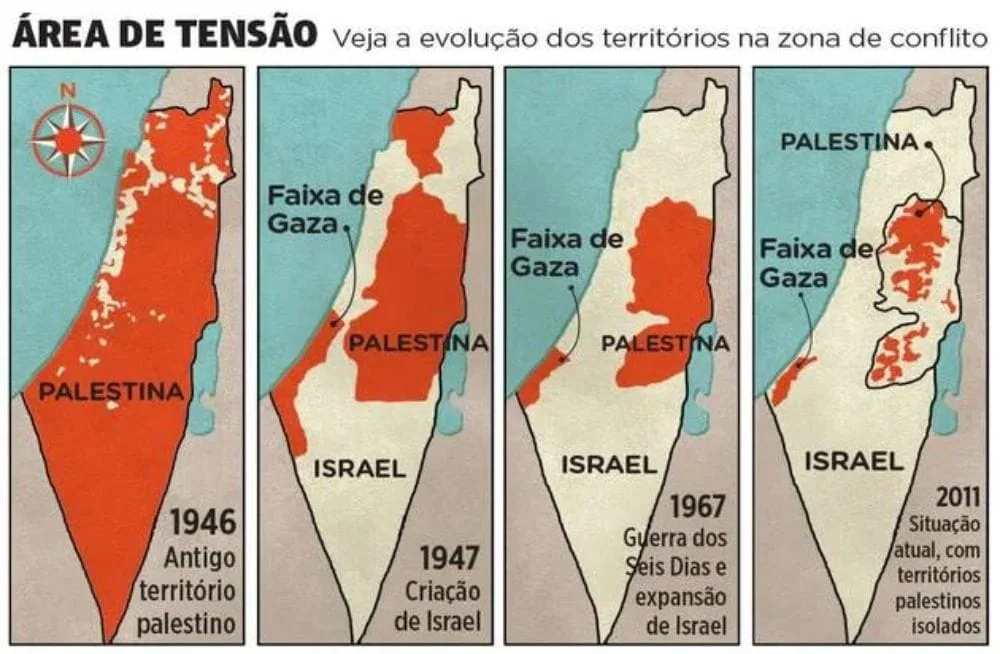 Evolução dos territórios na zona de conflito