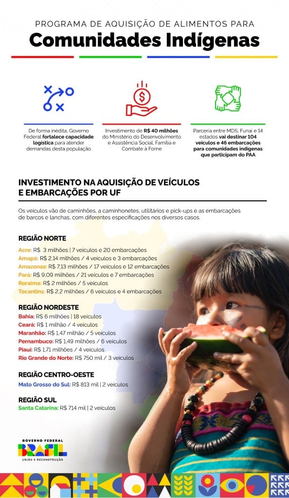 Infográfico 1 | investimento na aquisição de veículos e embarcações por UF - Fonte: Divulgação / MDS