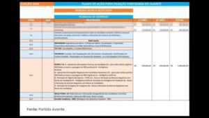 Justiça mantém no ar matéria sobre Milícia Digital do Avante, partido de David Almeida