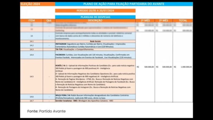planilha Avante Planilha de despesas com estratégias para as redes sociais do Avante/Manaus (Reprodução/Avante)