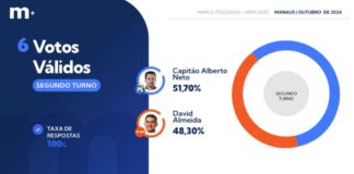 Levantamento Marca Pesquisas do 2º turno em Manaus (AM) considerando apenas os votos válidos. Foto: Marca Pesquisas