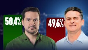 Capitão Alberto Neto com 50,4% e David Almeida com 49,6% revela pesquisa Direto ao Ponto