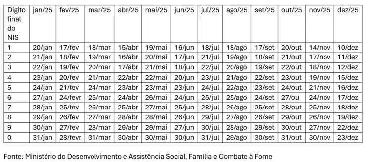 calendario bolsa familia