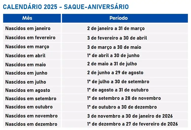 calendario ()