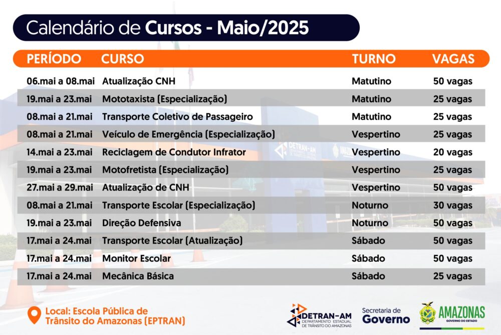 DETRAN AM Vagas de cursos Eptran CRÉDITO Detran AM