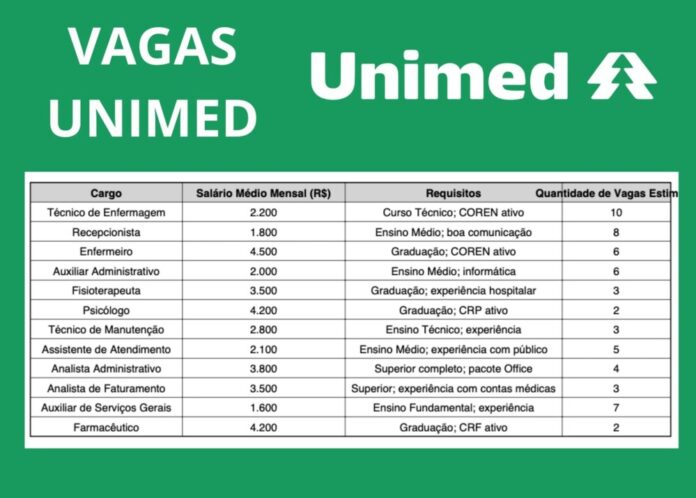 Unimed Nacional abre vagas de emprego para nível médio e superior em Manaus