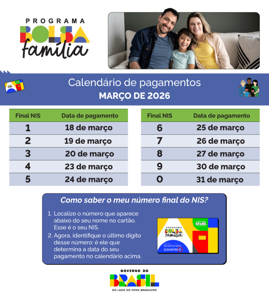 Calendário de pagamentos do Bolsa Família em março de 2026