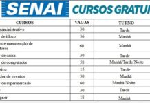 SENAI abre inscrições para cursos técnicos e de qualificação profissional gratuitos em 2026