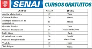 SENAI abre inscrições para cursos técnicos e de qualificação profissional gratuitos em 2026