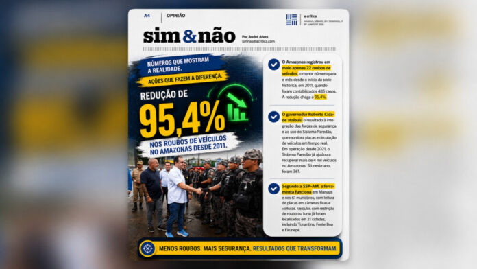 Amazonas bate recorde histórico e reduz em mais de 95% o roubo de veículos Amazonas bate recorde histórico e reduz em mais de 95% o roubo de veículos