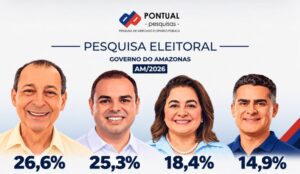 Omar e Cidade no segundo turno, segundo nova pesquisa da Pontual