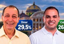 Disputa acirrada: em nova pesquisa, Omar Aziz tem 29,5% e Roberto Cidade marca 26,9% na reta final da eleição no AM Disputa acirrada: nova pesquisa aponta Omar Aziz com 29,5% e Roberto Cidade com 26,9% no Amazonas