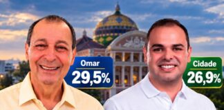 Disputa acirrada: nova pesquisa aponta Omar Aziz com 29,5% e Roberto Cidade com 26,9% no Amazonas