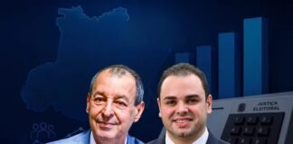 Eleições AM 2026: Projeções de segundo turno apontam empate entre Cidade e Omar, mostra pesquisa